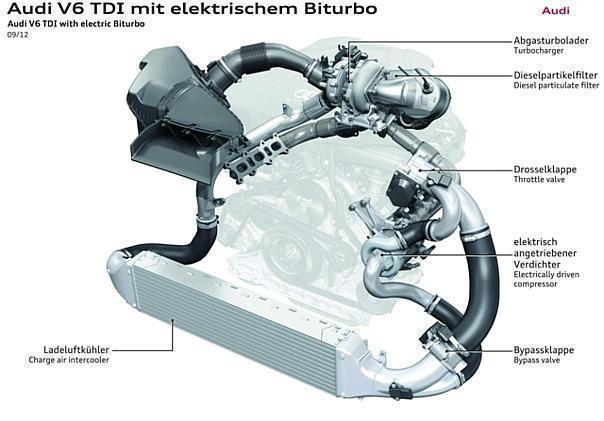 Audi Electric biturbo